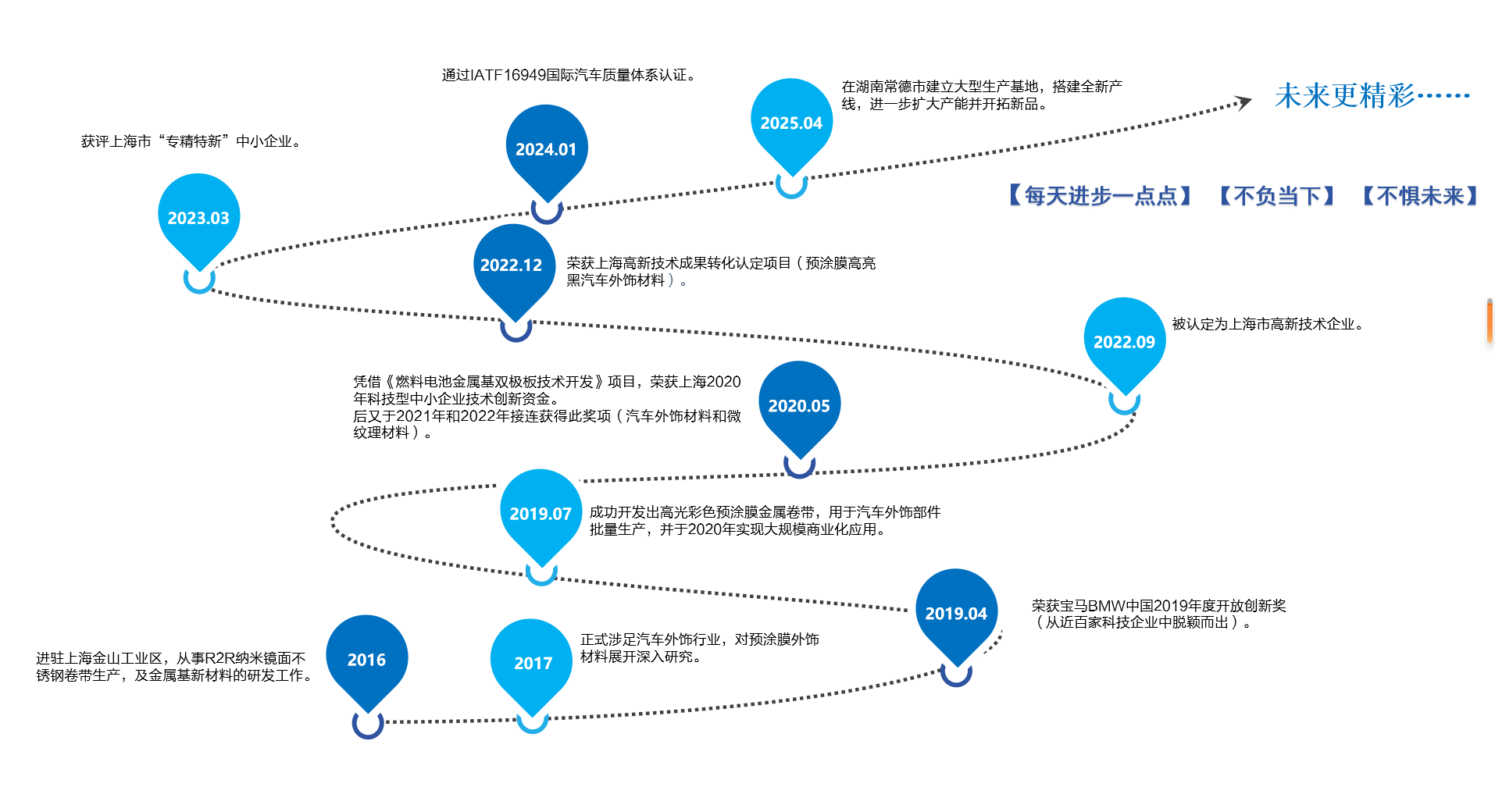 百乐博(中国游)官方网站
